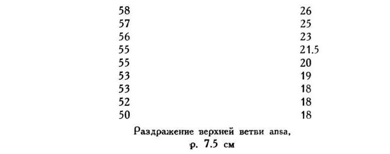 Павлов И.П. Полное собрание сочинений. Том 1 - img_159