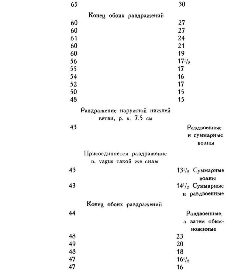 Павлов И.П. Полное собрание сочинений. Том 1 - img_223