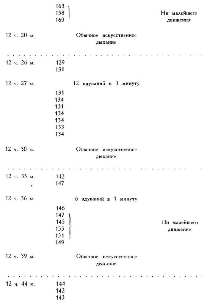 Павлов И.П. Полное собрание сочинений. Том 1 - img_246