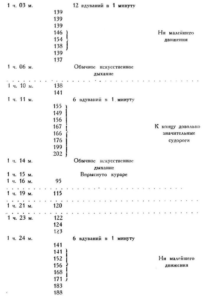 Павлов И.П. Полное собрание сочинений. Том 1 - img_248