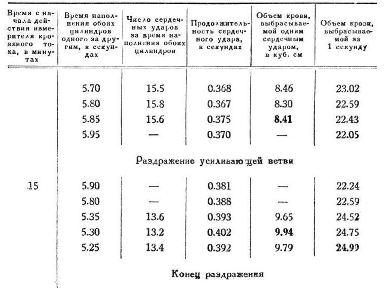 Павлов И.П. Полное собрание сочинений. Том 1 - img_275