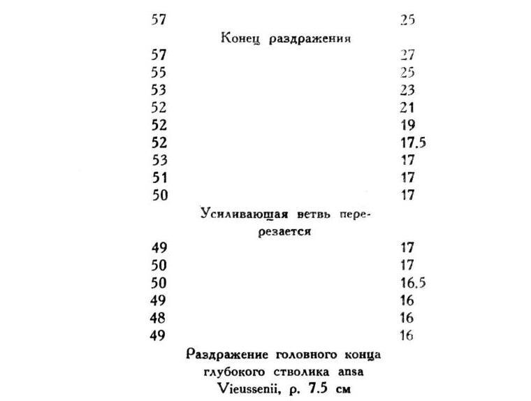 Павлов И.П. Полное собрание сочинений. Том 1 - img_295