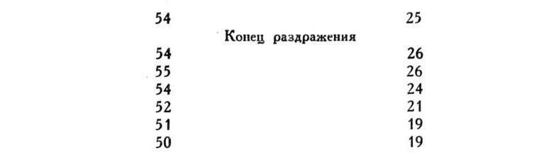 Павлов И.П. Полное собрание сочинений. Том 1 - img_299