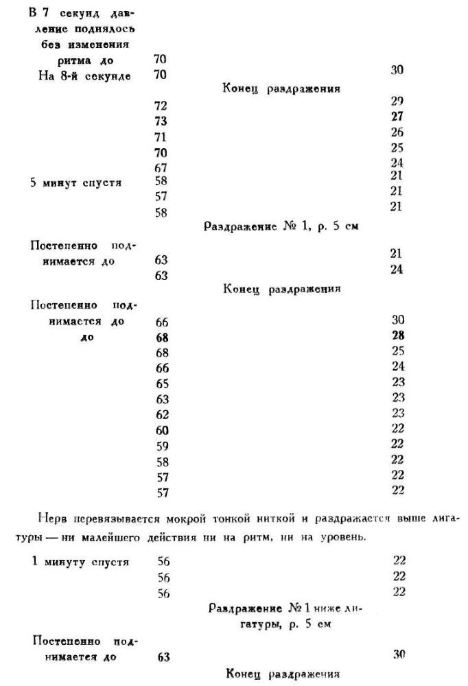 Павлов И.П. Полное собрание сочинений. Том 1 - img_71