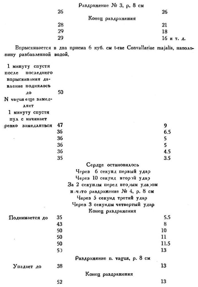 Павлов И.П. Полное собрание сочинений. Том 1 - img_122