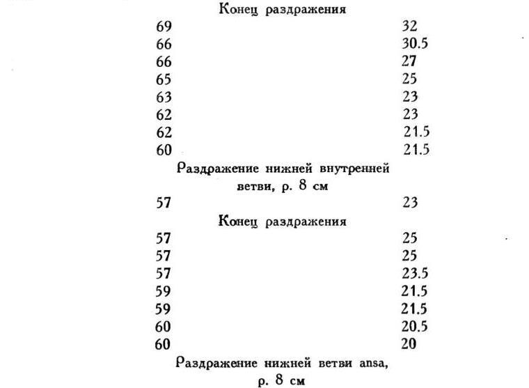 Павлов И.П. Полное собрание сочинений. Том 1 - img_148
