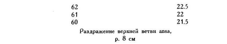 Павлов И.П. Полное собрание сочинений. Том 1 - img_150