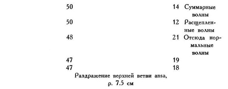 Павлов И.П. Полное собрание сочинений. Том 1 - img_162