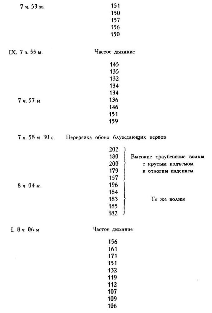 Павлов И.П. Полное собрание сочинений. Том 1 - img_232