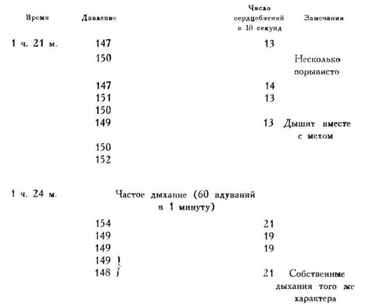 Павлов И.П. Полное собрание сочинений. Том 1 - img_237