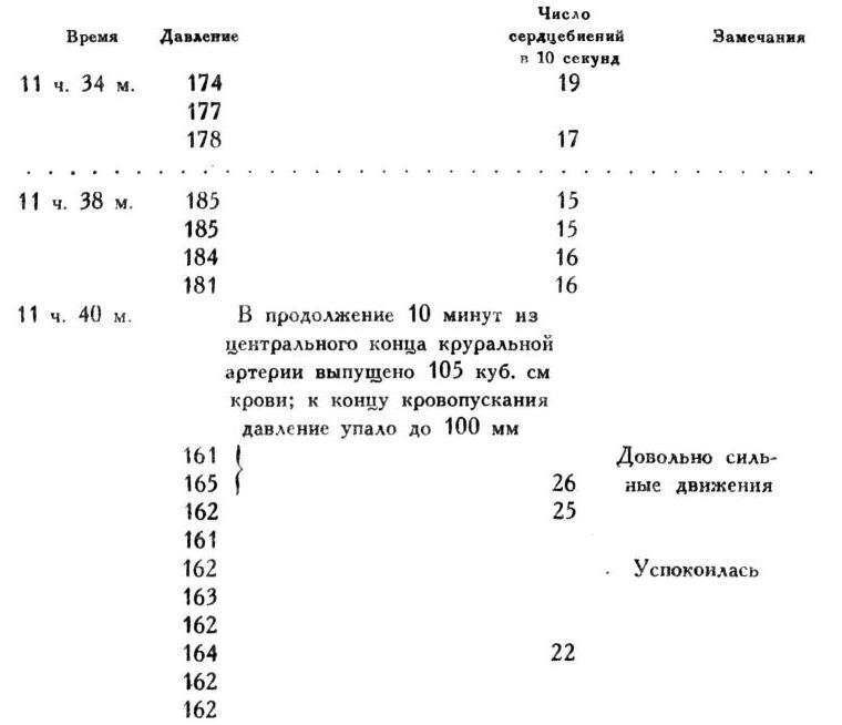 Павлов И.П. Полное собрание сочинений. Том 1 - img_250