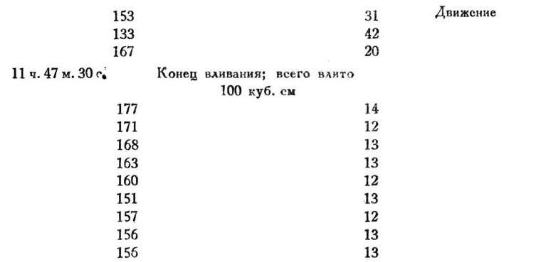 Павлов И.П. Полное собрание сочинений. Том 1 - img_263