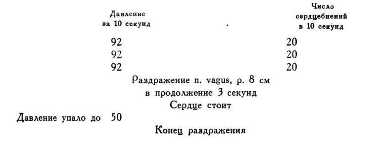 Павлов И.П. Полное собрание сочинений. Том 1 - img_28