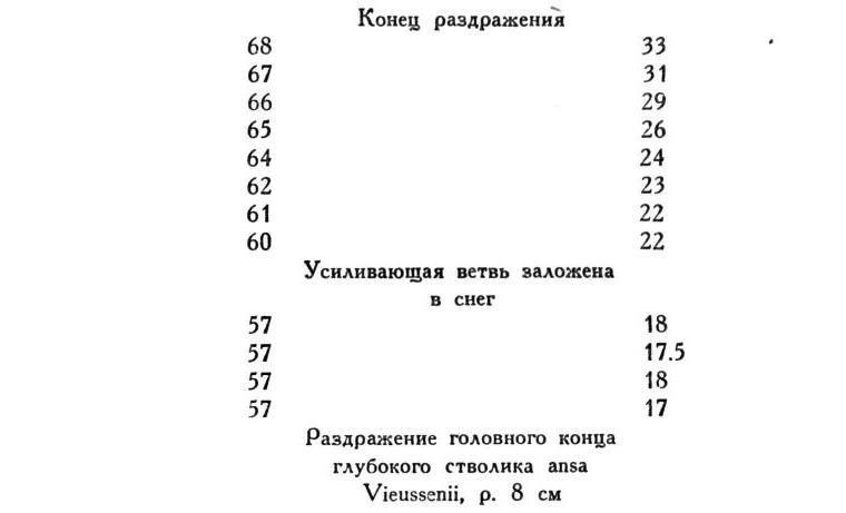 Павлов И.П. Полное собрание сочинений. Том 1 - img_286