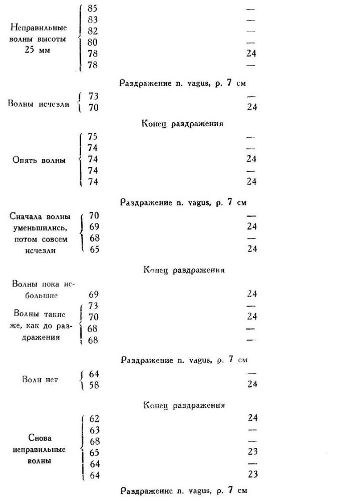 Павлов И.П. Полное собрание сочинений. Том 1 - img_45