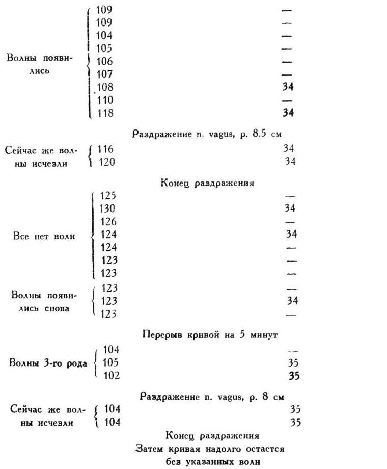 Павлов И.П. Полное собрание сочинений. Том 1 - img_50