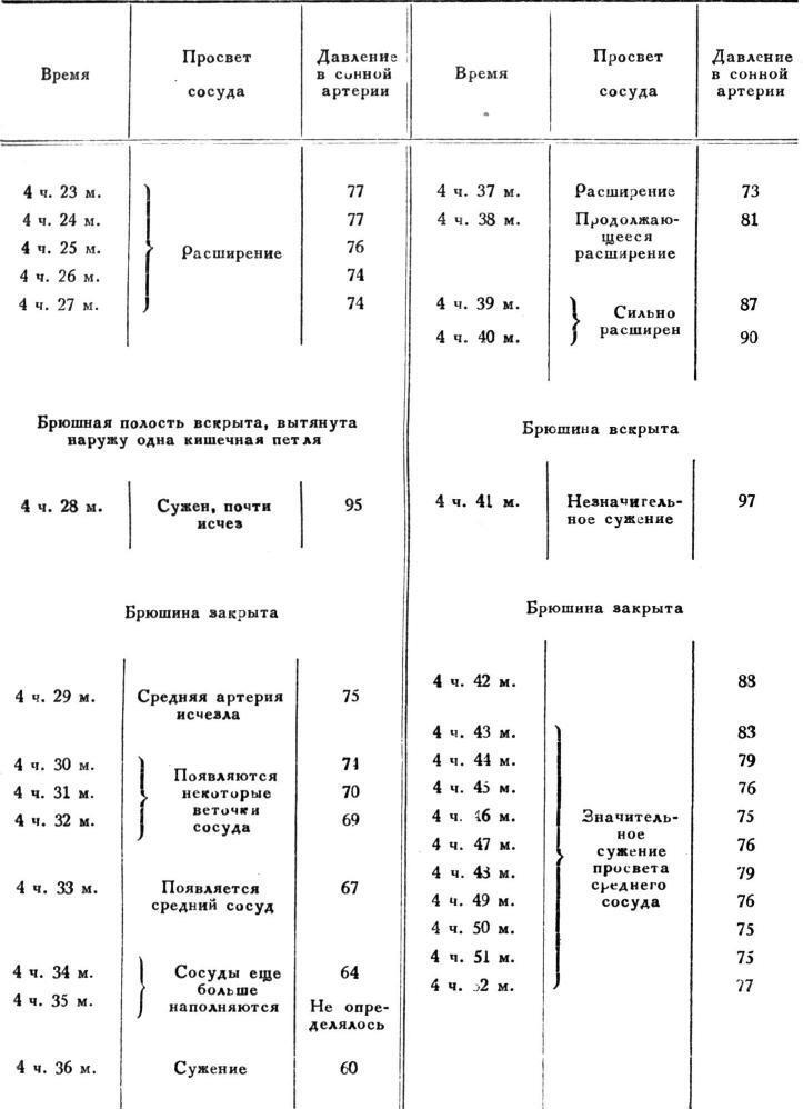 Павлов И.П. Полное собрание сочинений. Том 1 - img_9