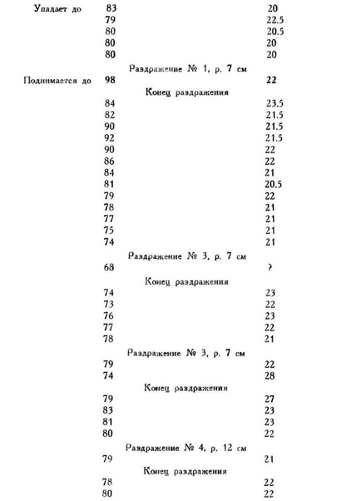 Павлов И.П. Полное собрание сочинений. Том 1 - img_106