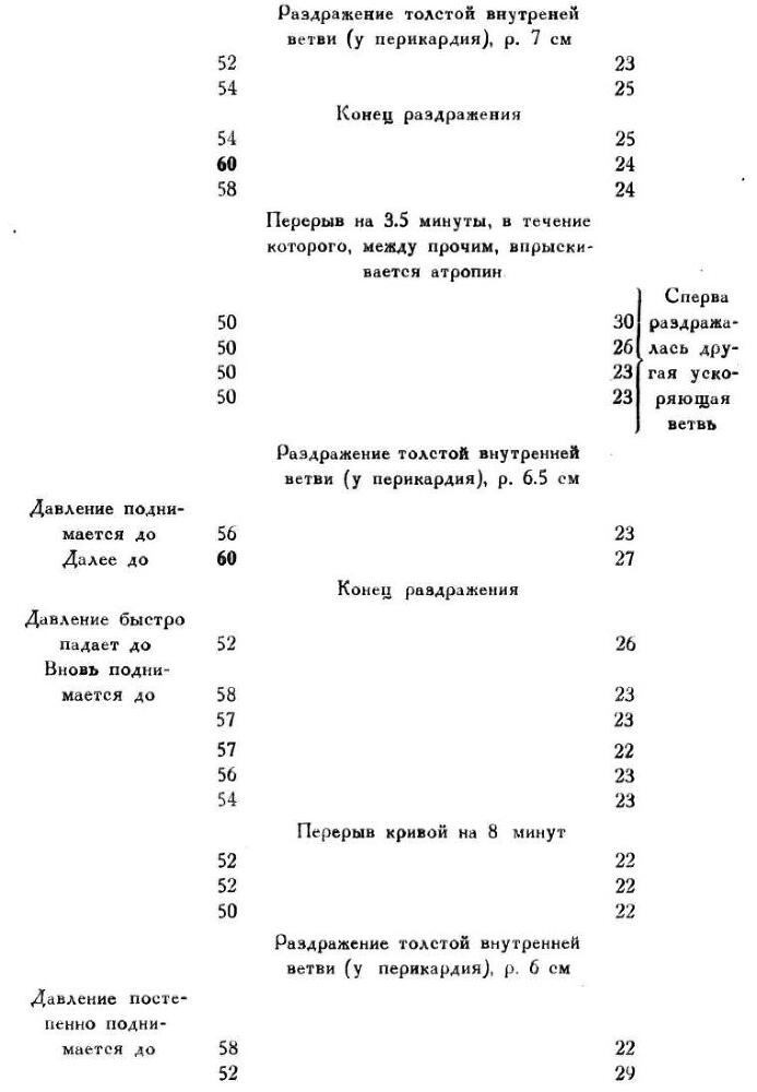 Павлов И.П. Полное собрание сочинений. Том 1 - img_130
