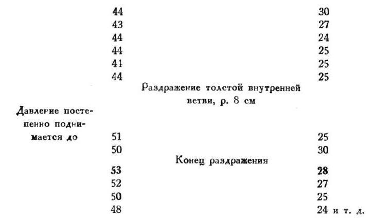 Павлов И.П. Полное собрание сочинений. Том 1 - img_133