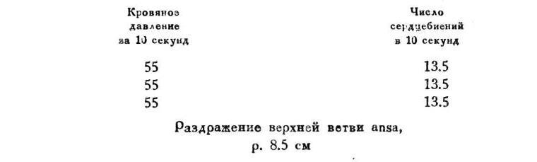 Павлов И.П. Полное собрание сочинений. Том 1 - img_141