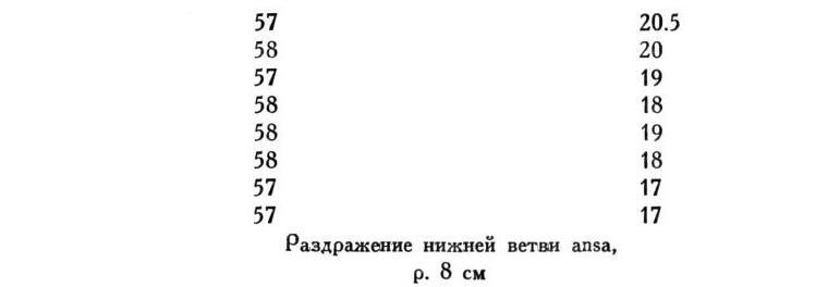 Павлов И.П. Полное собрание сочинений. Том 1 - img_153