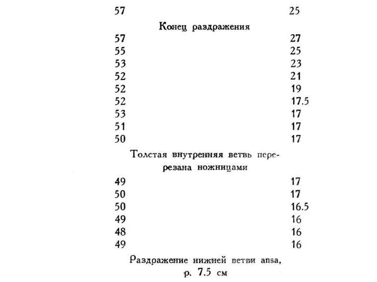 Павлов И.П. Полное собрание сочинений. Том 1 - img_160