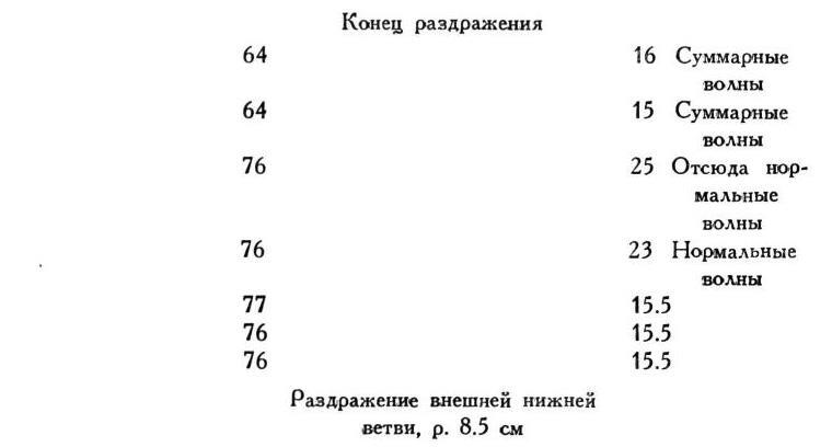 Павлов И.П. Полное собрание сочинений. Том 1 - img_168