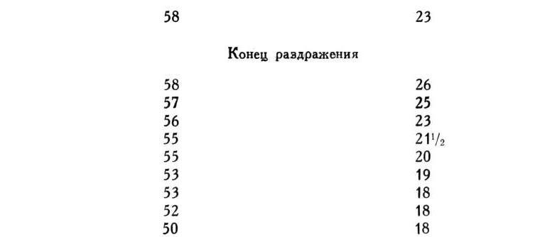 Павлов И.П. Полное собрание сочинений. Том 1 - img_206