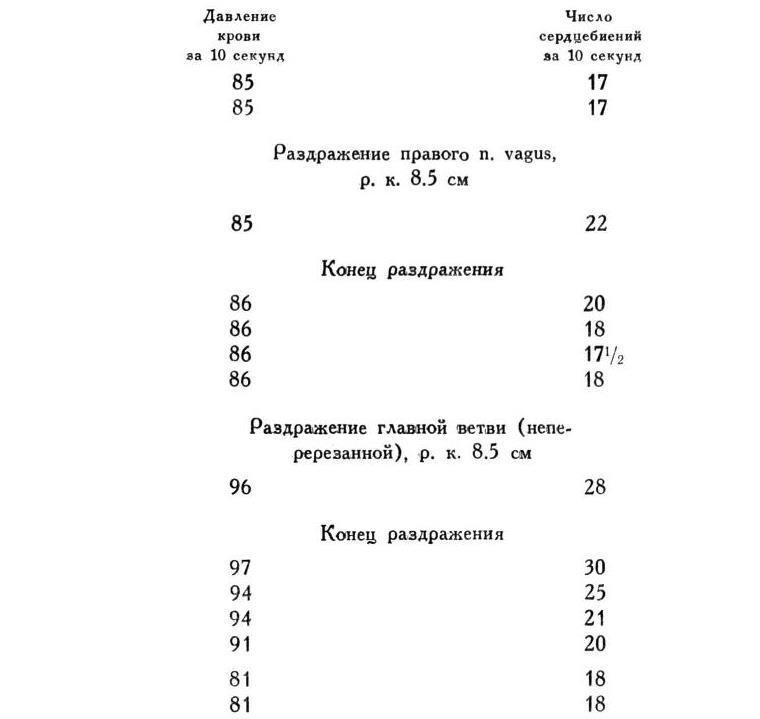 Павлов И.П. Полное собрание сочинений. Том 1 - img_214