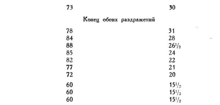 Павлов И.П. Полное собрание сочинений. Том 1 - img_219