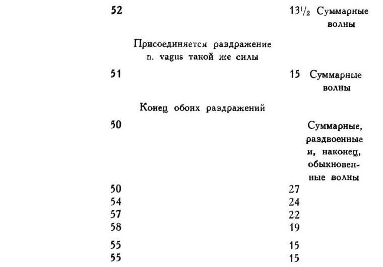 Павлов И.П. Полное собрание сочинений. Том 1 - img_222