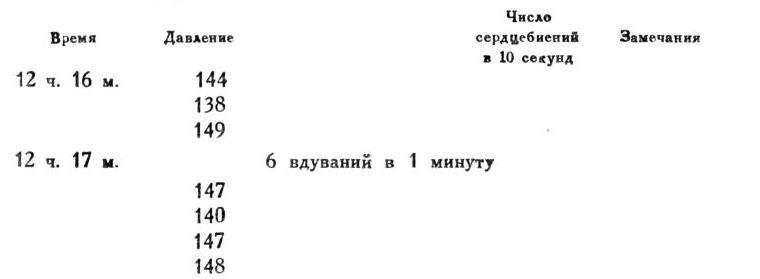 Павлов И.П. Полное собрание сочинений. Том 1 - img_245