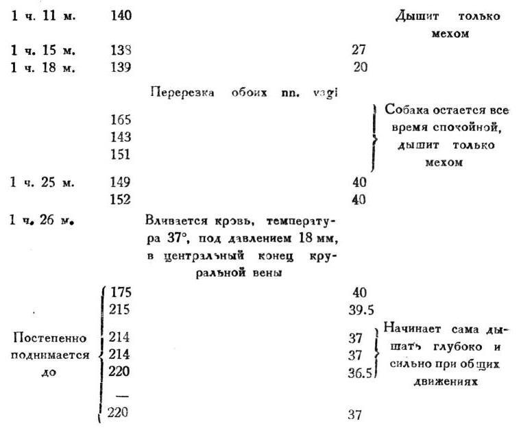 Павлов И.П. Полное собрание сочинений. Том 1 - img_264