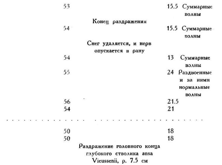 Павлов И.П. Полное собрание сочинений. Том 1 - img_292