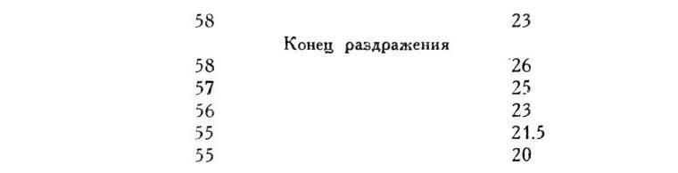 Павлов И.П. Полное собрание сочинений. Том 1 - img_293