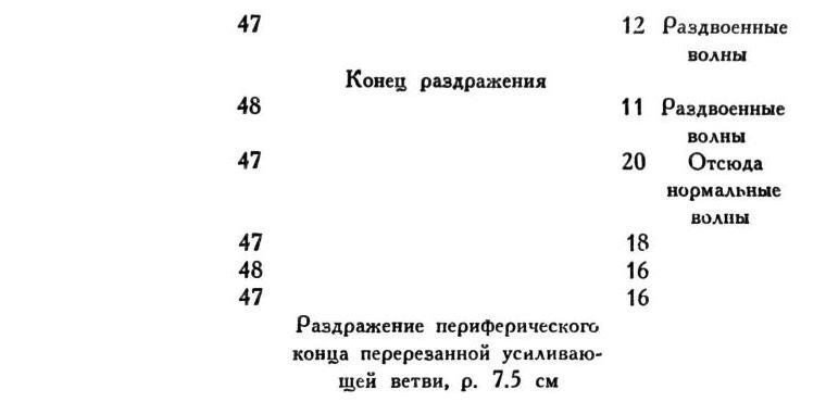 Павлов И.П. Полное собрание сочинений. Том 1 - img_298