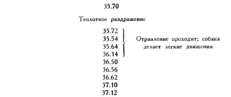 Павлов И.П. Полное собрание сочинений. Том 1 - img_305