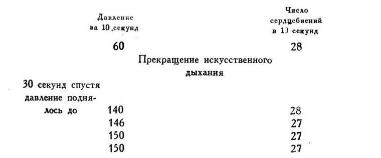 Павлов И.П. Полное собрание сочинений. Том 1 - img_32