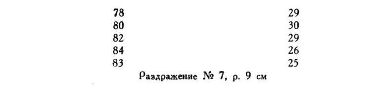 Павлов И.П. Полное собрание сочинений. Том 1 - img_85