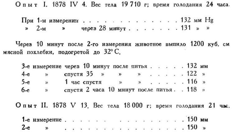 Павлов И.П. Полное собрание сочинений. Том 1 - img_11