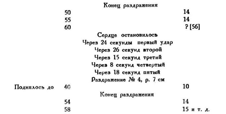 Павлов И.П. Полное собрание сочинений. Том 1 - img_124