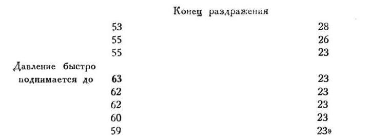 Павлов И.П. Полное собрание сочинений. Том 1 - img_131