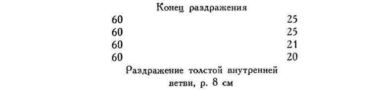 Павлов И.П. Полное собрание сочинений. Том 1 - img_147
