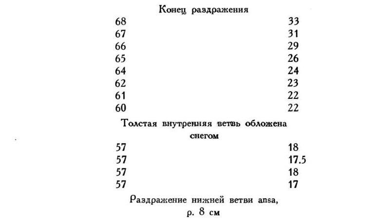 Павлов И.П. Полное собрание сочинений. Том 1 - img_151