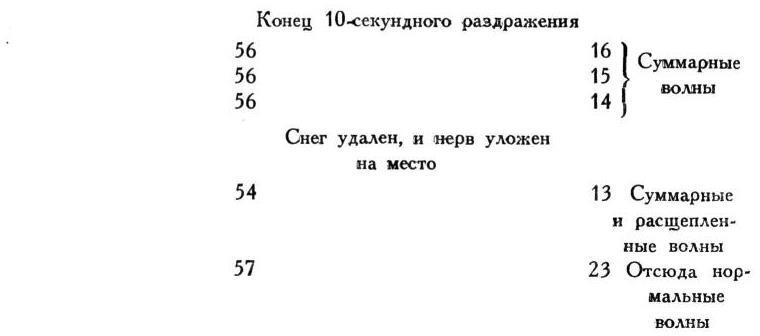 Павлов И.П. Полное собрание сочинений. Том 1 - img_152