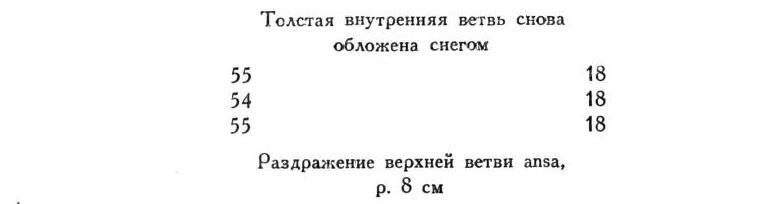Павлов И.П. Полное собрание сочинений. Том 1 - img_156