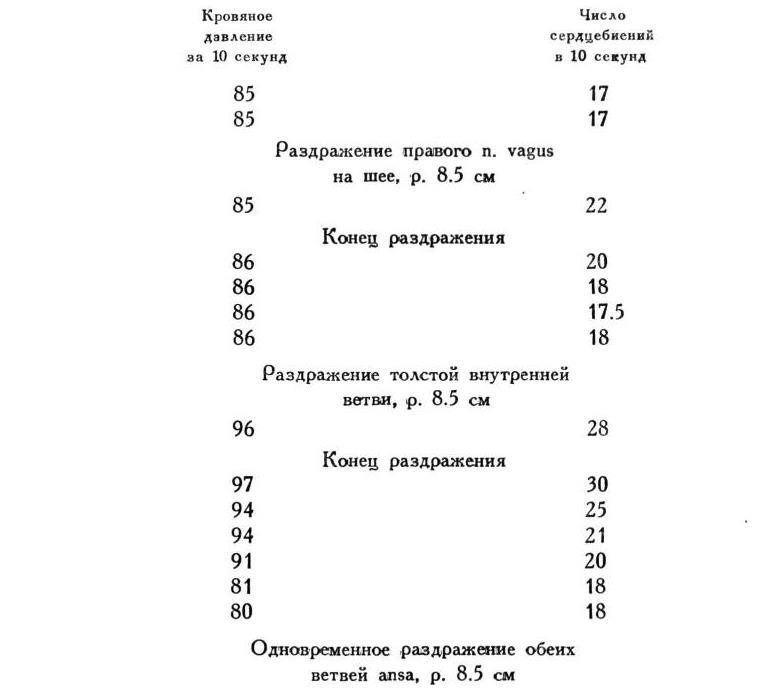 Павлов И.П. Полное собрание сочинений. Том 1 - img_165