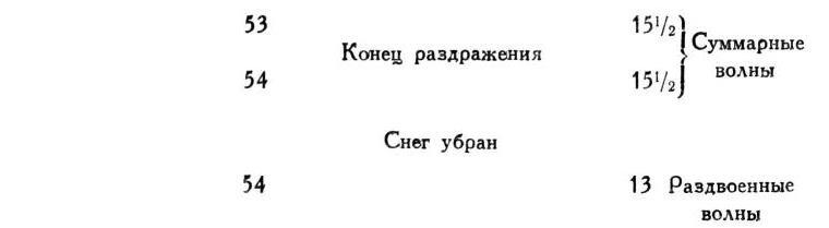 Павлов И.П. Полное собрание сочинений. Том 1 - img_204