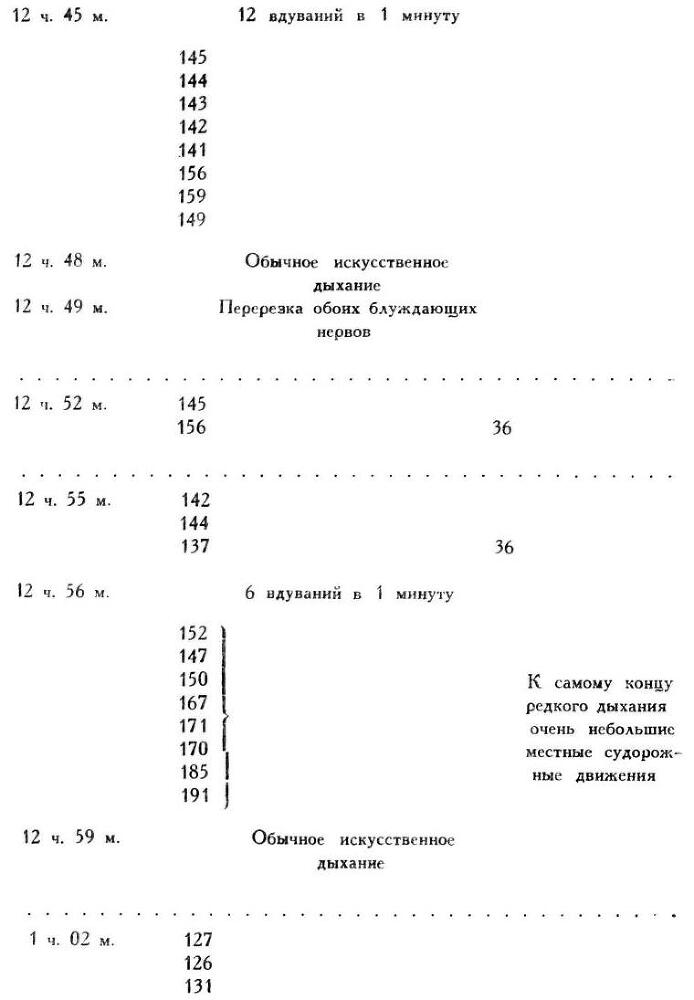 Павлов И.П. Полное собрание сочинений. Том 1 - img_247